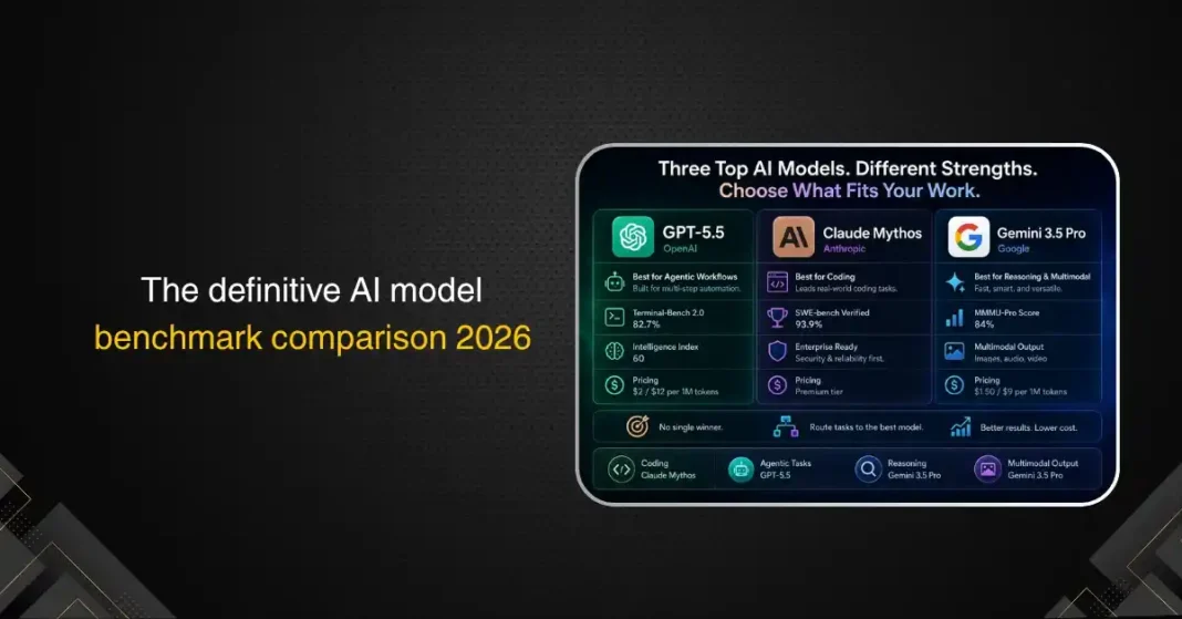 GPT-5.5 vs Claude Mythos vs Gemini 3.5 Pro: The Definitive AI Model Benchmark Comparison 2026