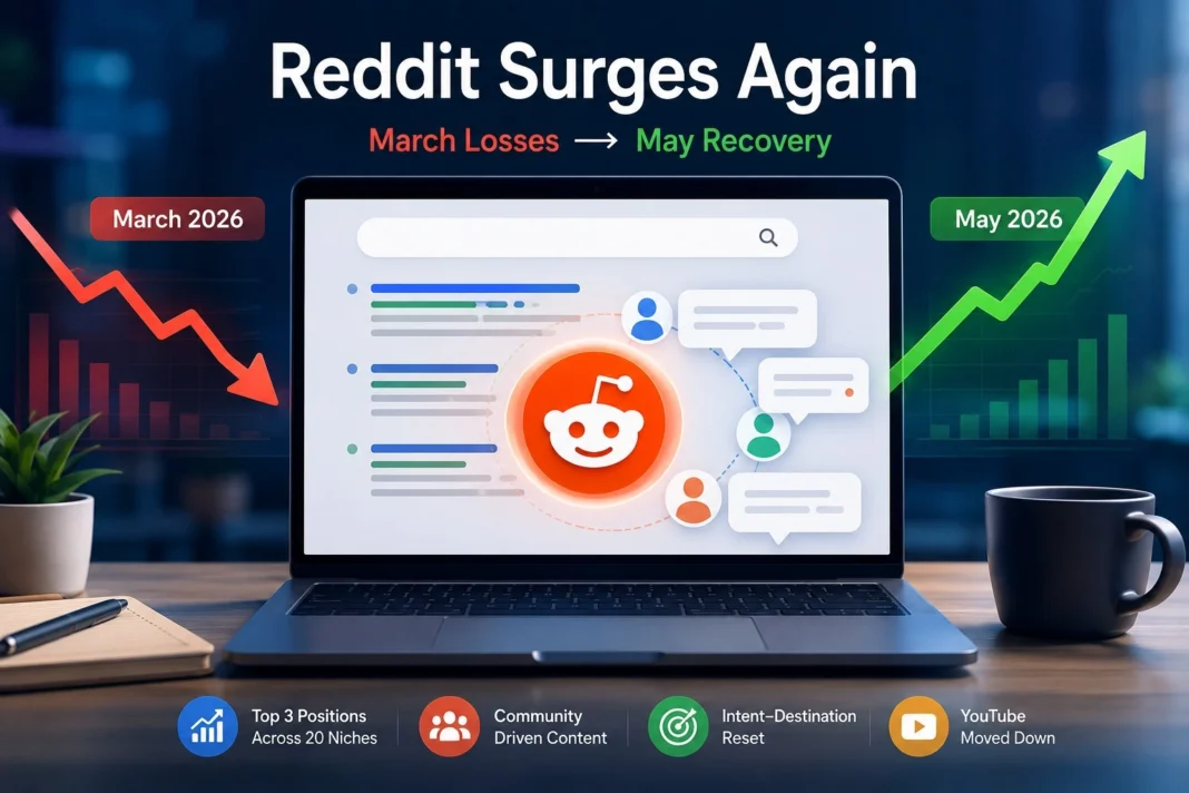 Reddit Just Surged in Google Search Again. Here’s Why That’s Stranger Than It Sounds.