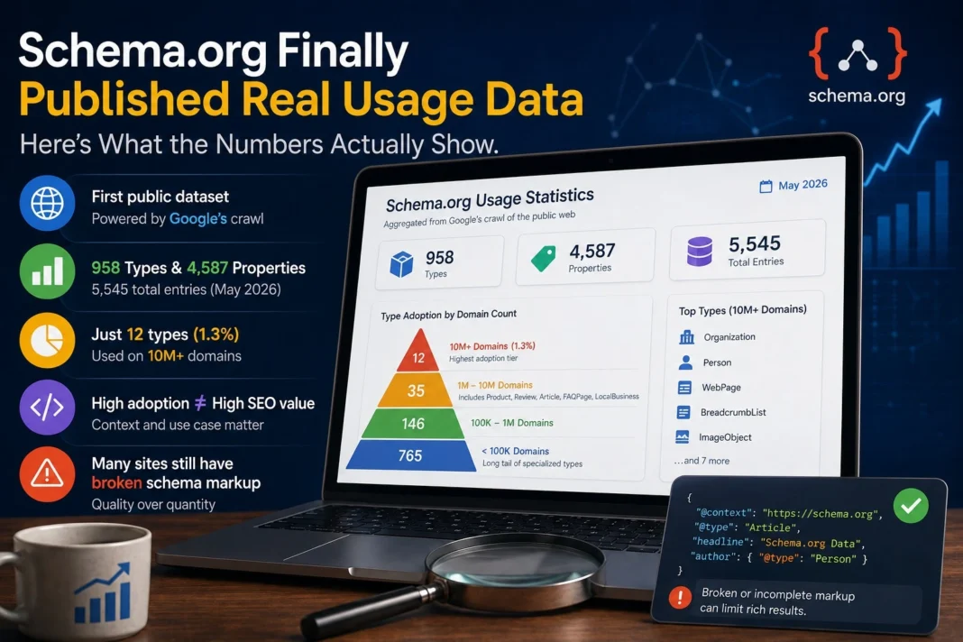 Schema.org Finally Published Real Usage Data. Here’s What the Numbers Actually Show.
