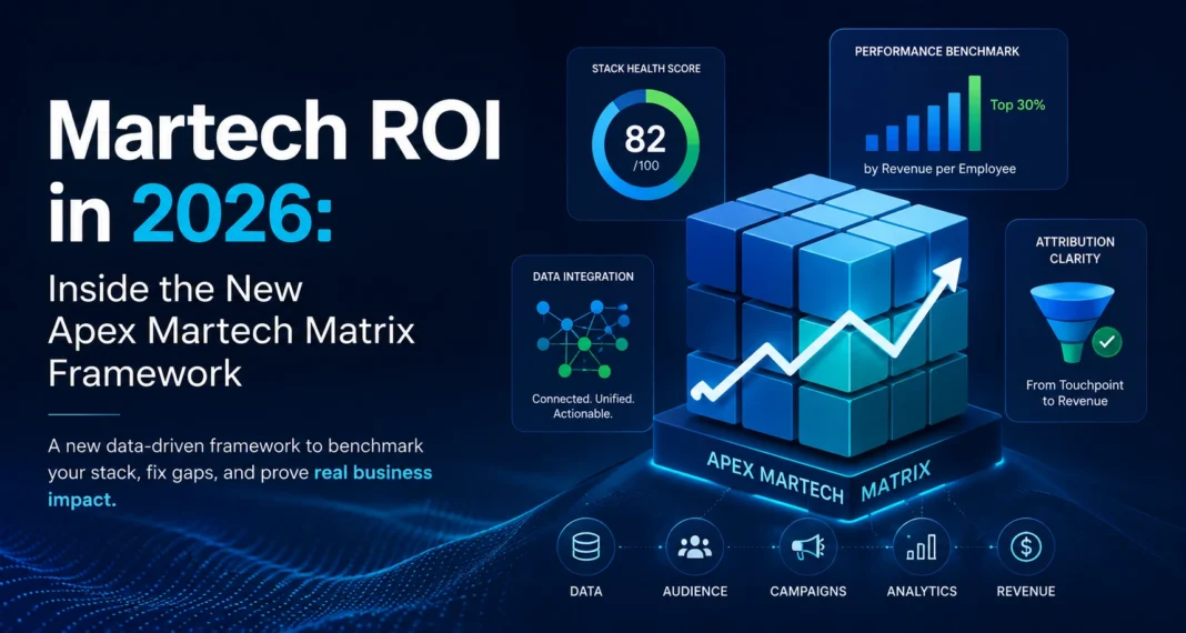 Martech ROI in 2026: Inside the New Apex Martech Matrix Framework